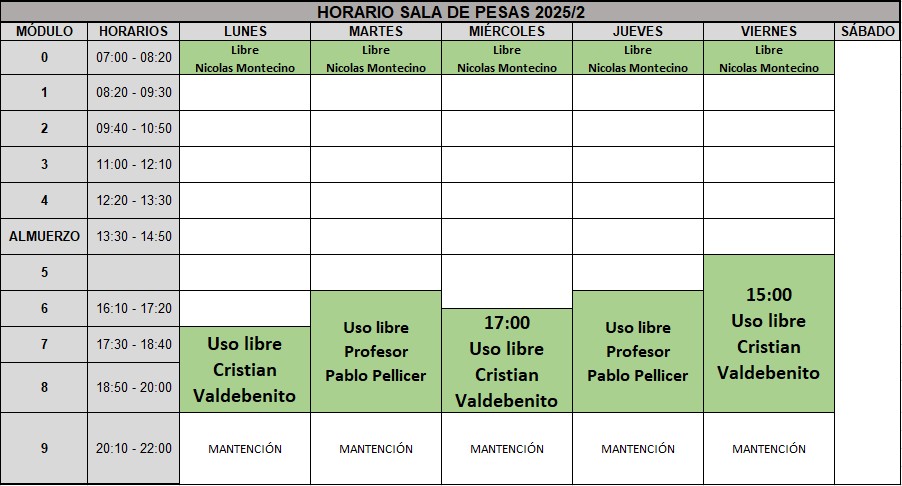 Horarios Libres Sala de Pesas UC - II Semestre 2025