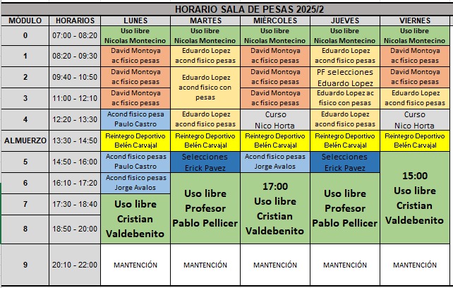 Horario Sala de Pesas UC II Semestre 2025
